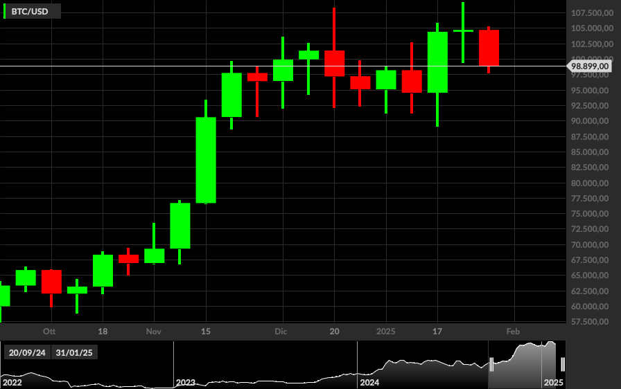 BTCUSD
