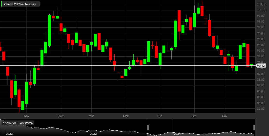 TLT, 1W