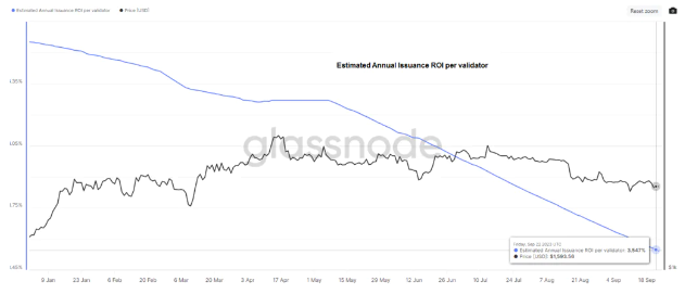 Stima ROI annuale per validatore Ethereum