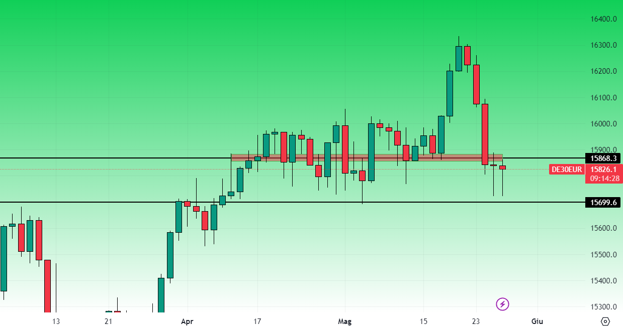 Dax Grafico Giornaliero 26 Maggio