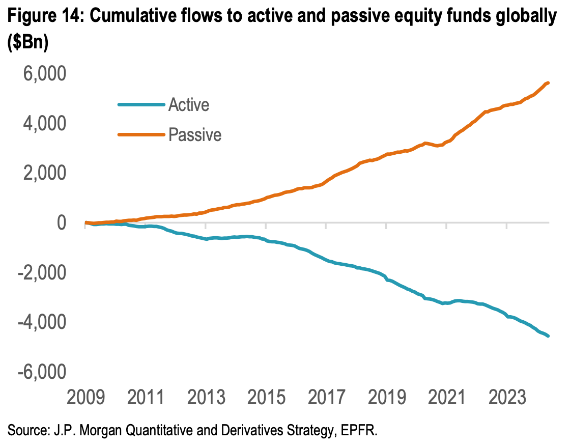 Andamento dei flussi attivi vs passivi