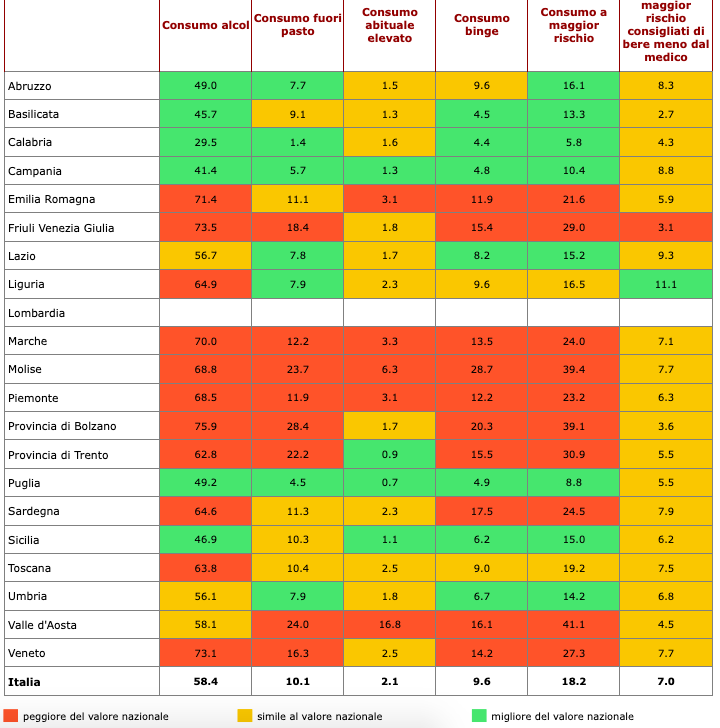 Consumo alcol Regioni italiane