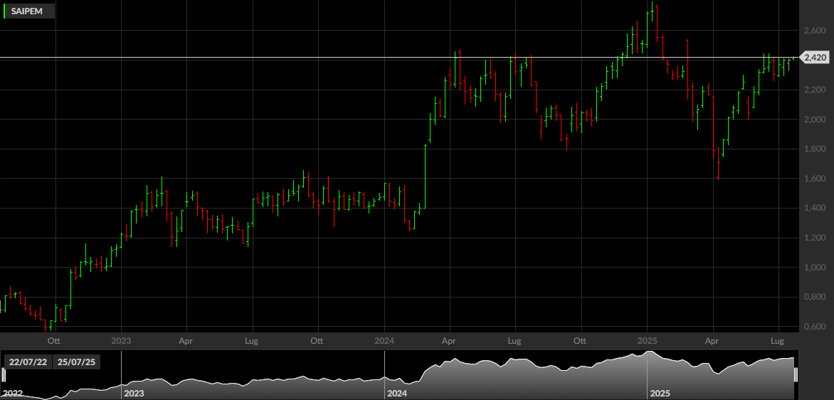 SAIPEM, 1W