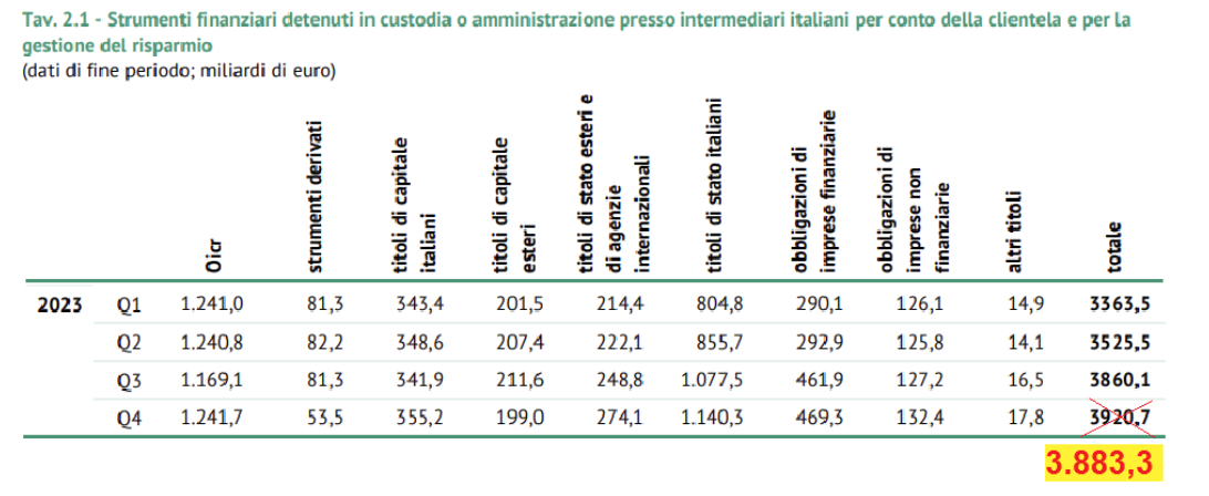 Strumenti finanziari