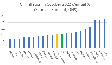 Tasso di inflazione su base annua nel mese di ottobre in Europa Tasso di inflazione su base annua nel mese di ottobre in Europa