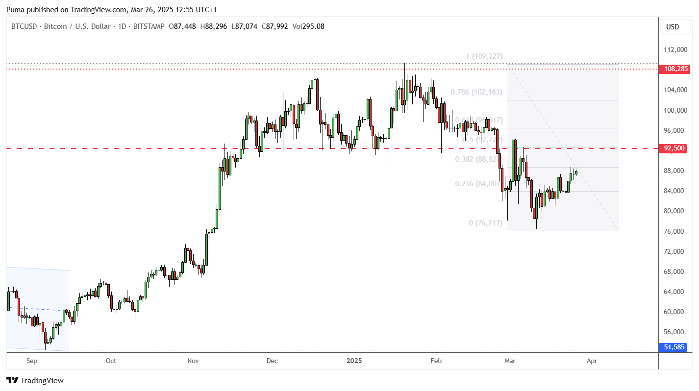 Grafico Bitcoin 