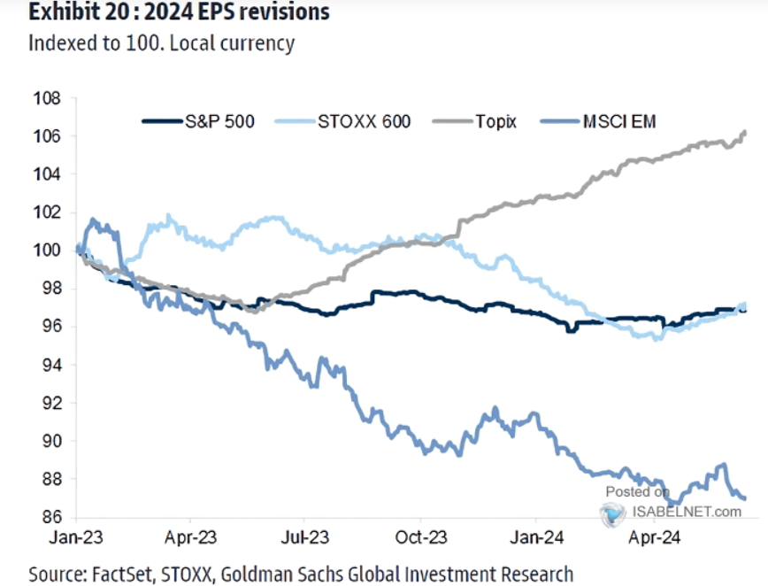EPS MSCI EM in calo