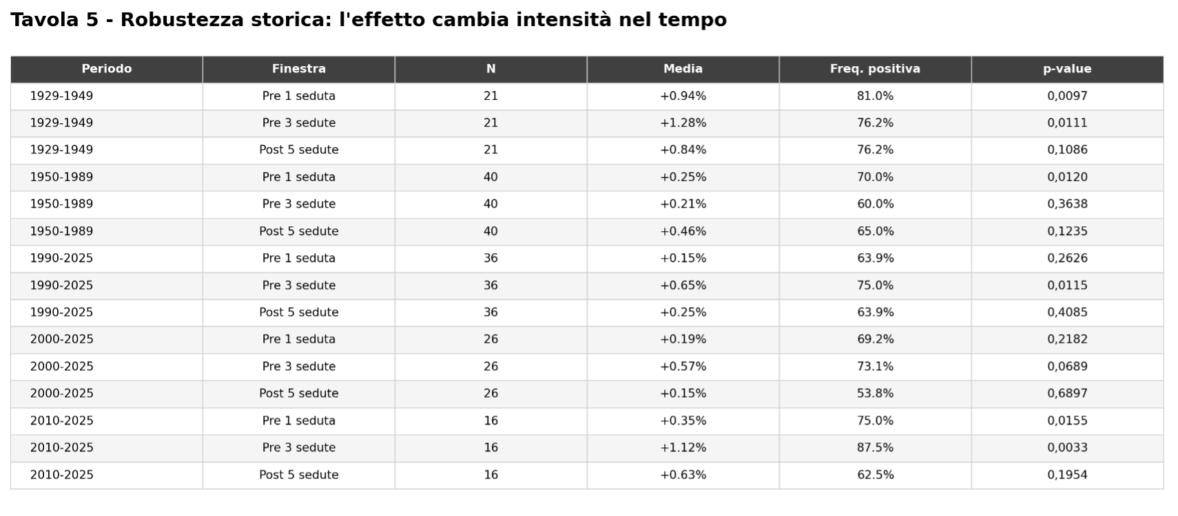 Figura 9