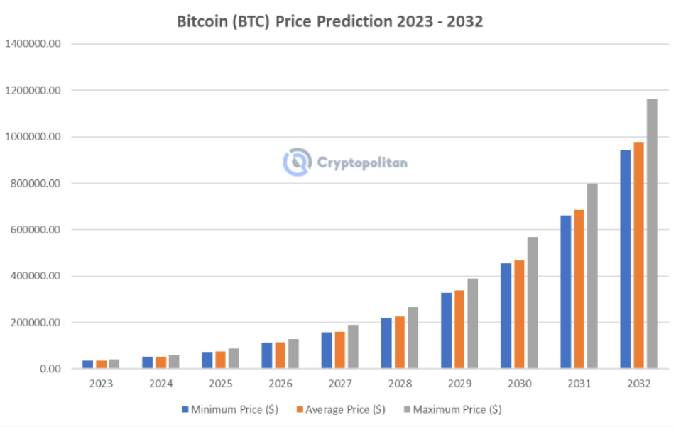 Previsioni prezzo BTC