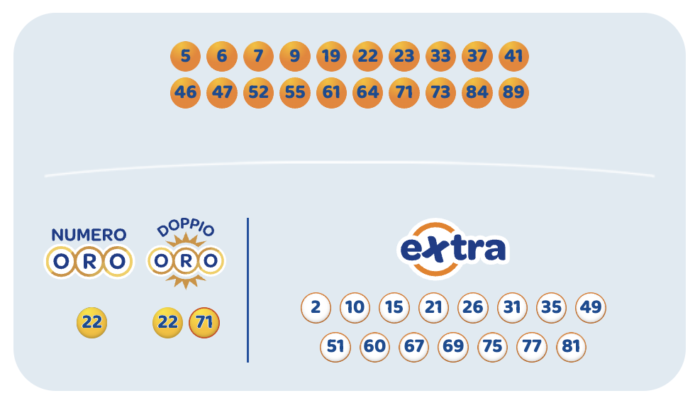 Estrazione 10eLotto giovedì 23 aprile