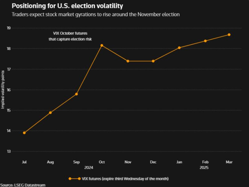 Volatilità implicita futures VIX