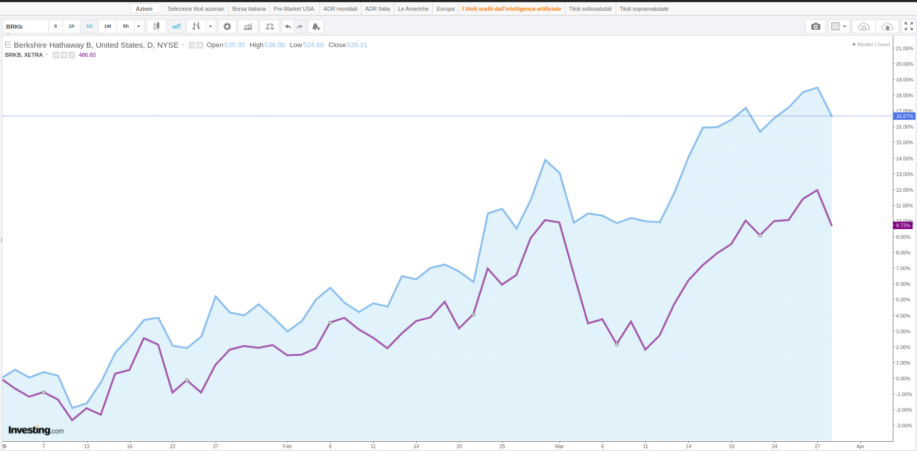 Titolo quotato in dollari vs titolo quotato in euro