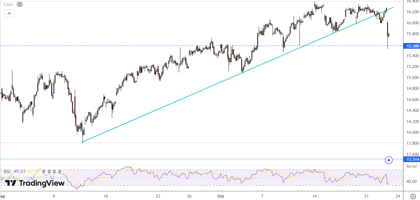 Grafico a 1h azioni Deutsche Bank
