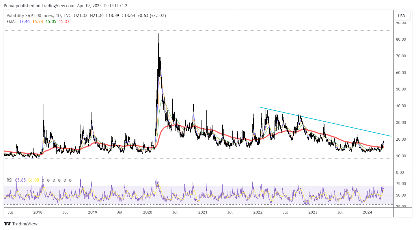Grafico VIX Cboe