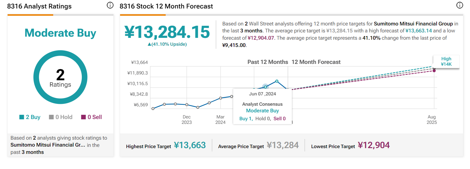 Target price Sumitomo