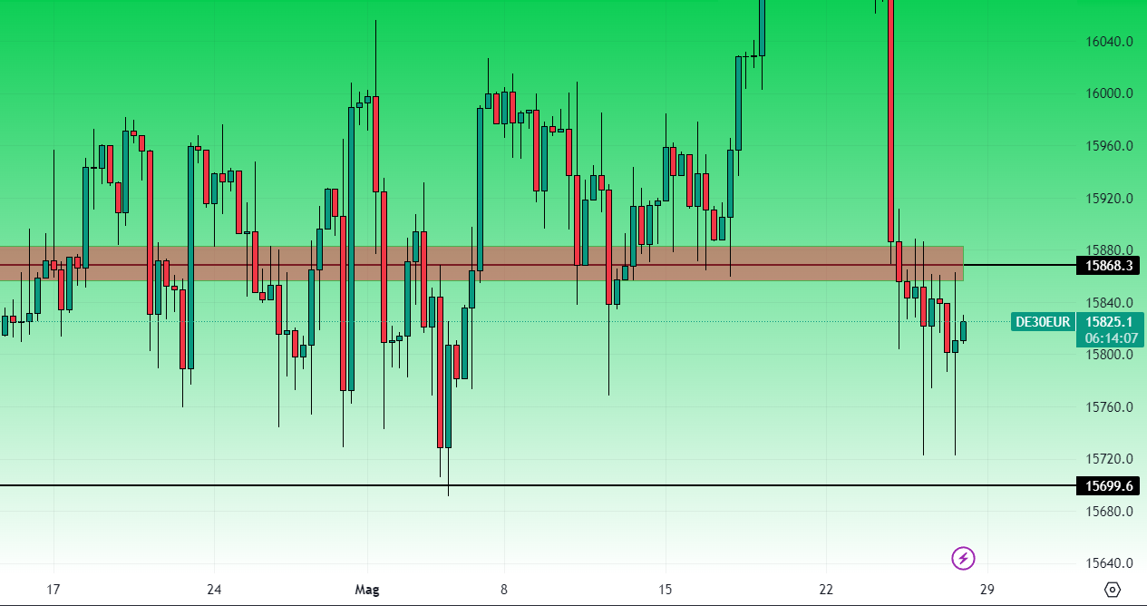 Dax Grafico a 7 Ore 26 Maggio