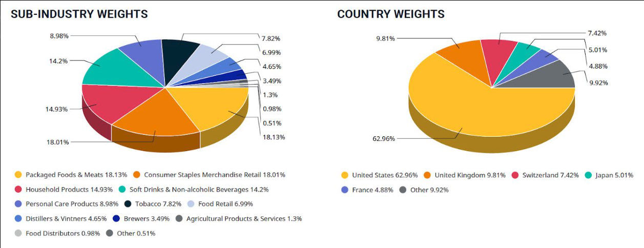 Fonte: MSCI Index Factsheet
