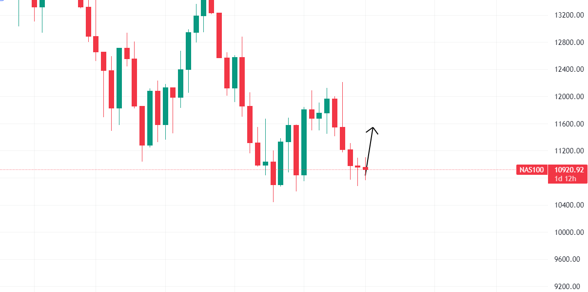 Nasdaq 5 gennaio