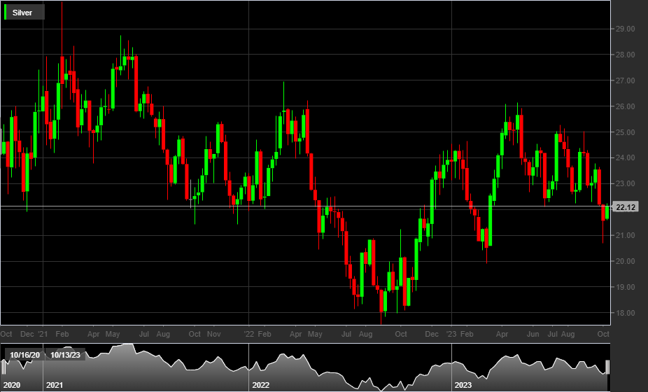 SILVER, 1D