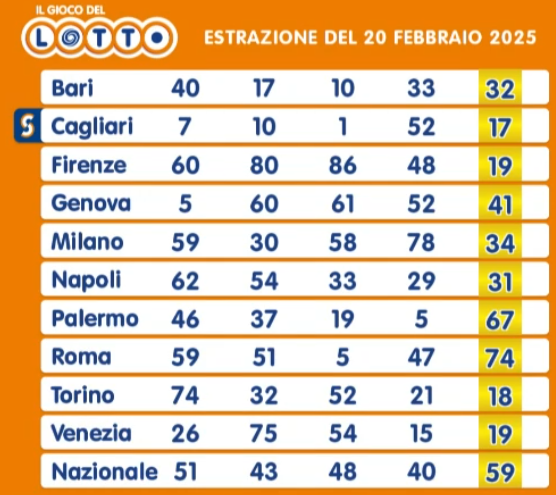 Estrazione 20 febbraio