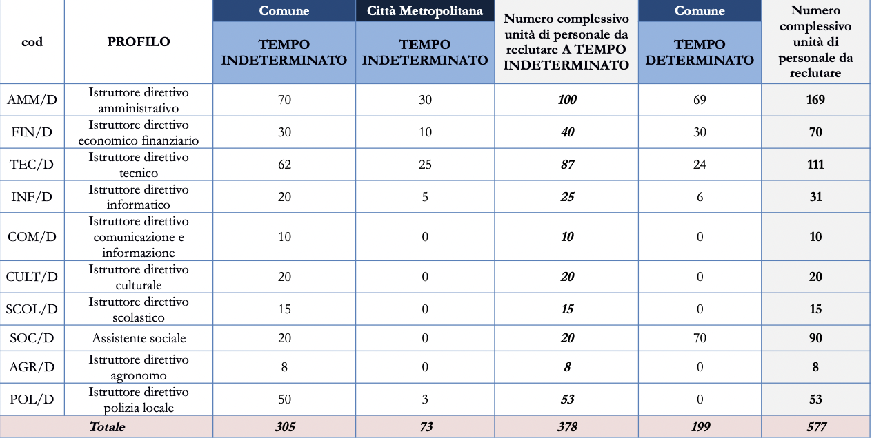 Tabella 2
