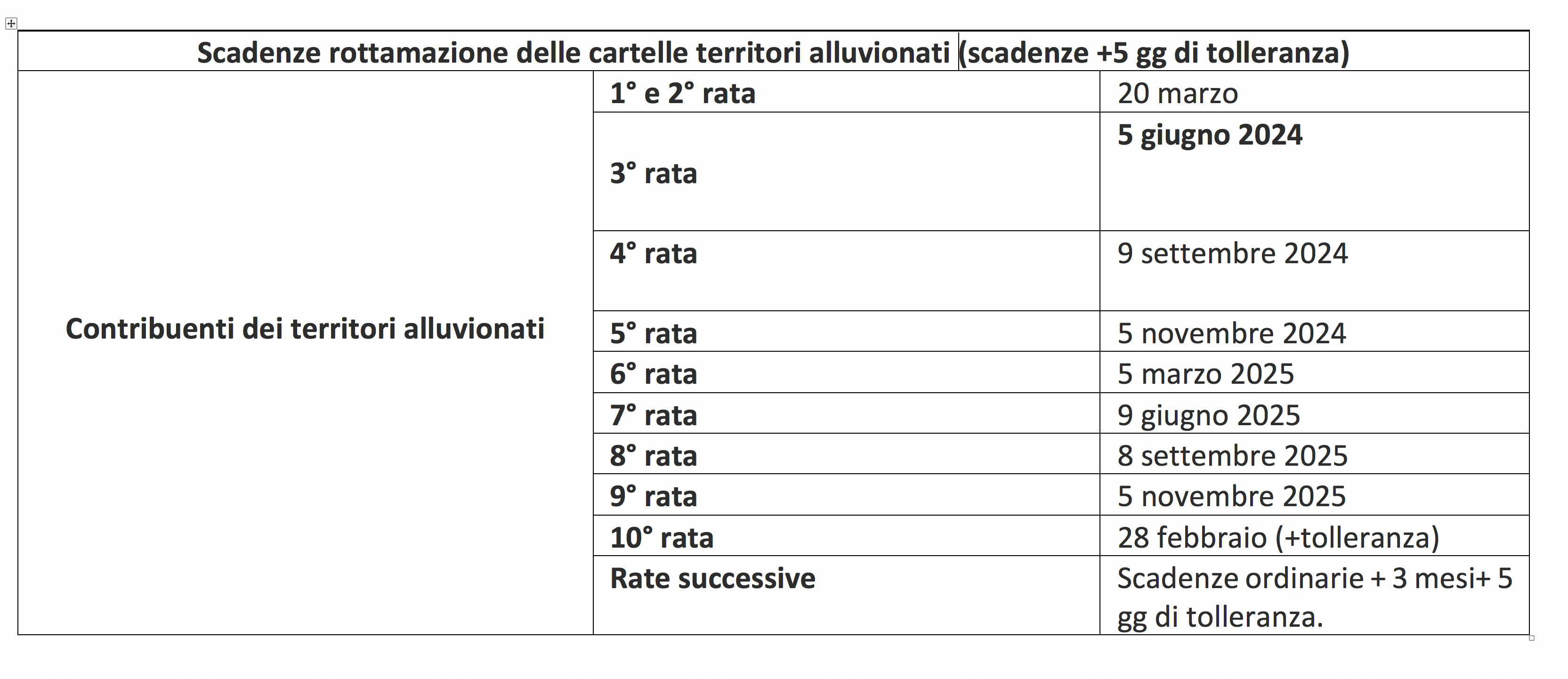 Rottamazione-scadenze