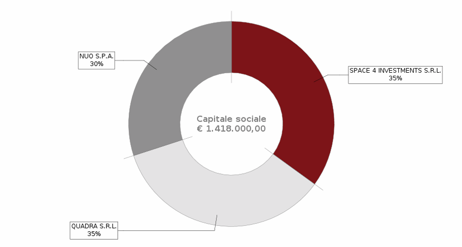 Capitale sociale Subdued
