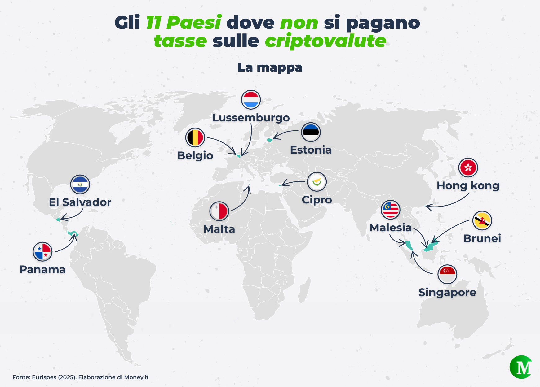 Gli 11 Paesi dove non si pagano tasse sulle criptovalute