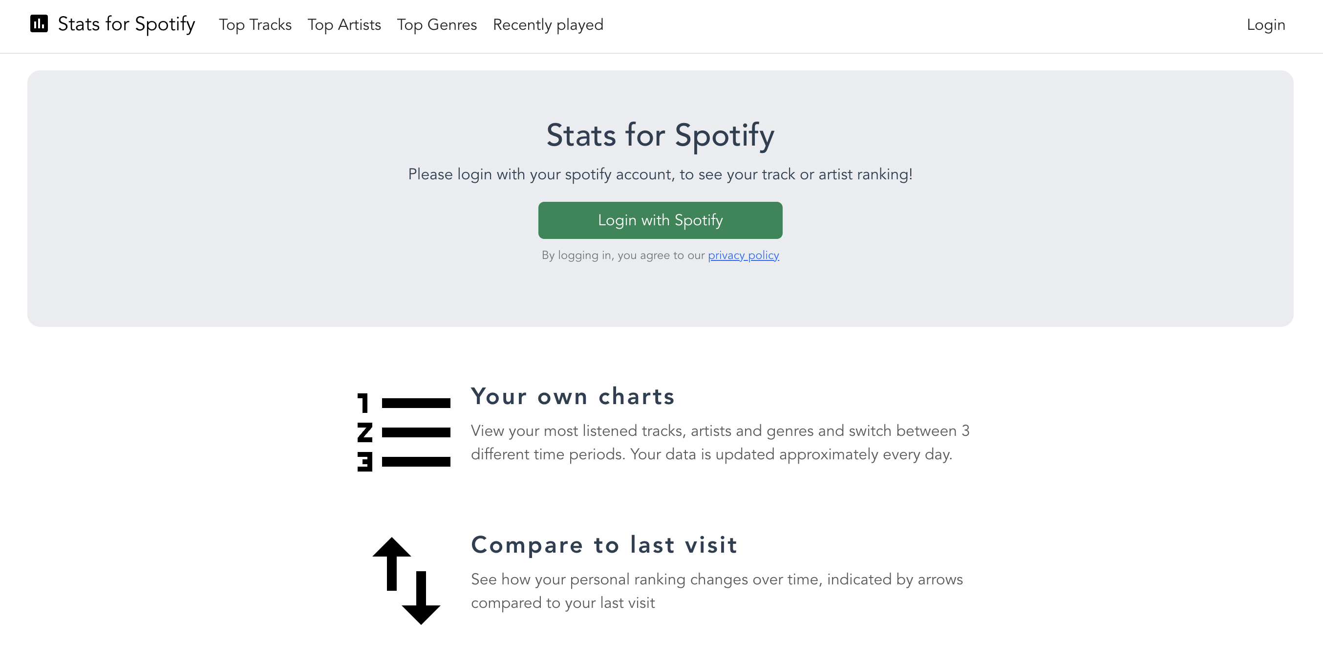 Stats for Spotify