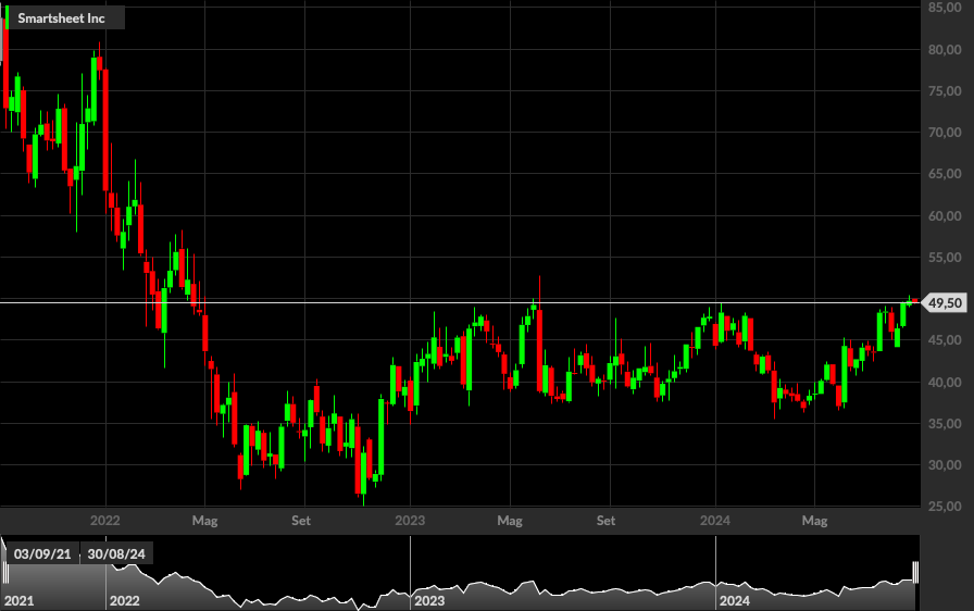 SMAR, 1W