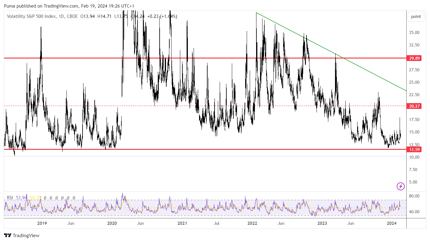 Indice Volatilità VIX