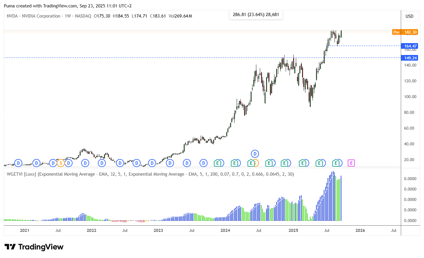 Grafico Nvidia