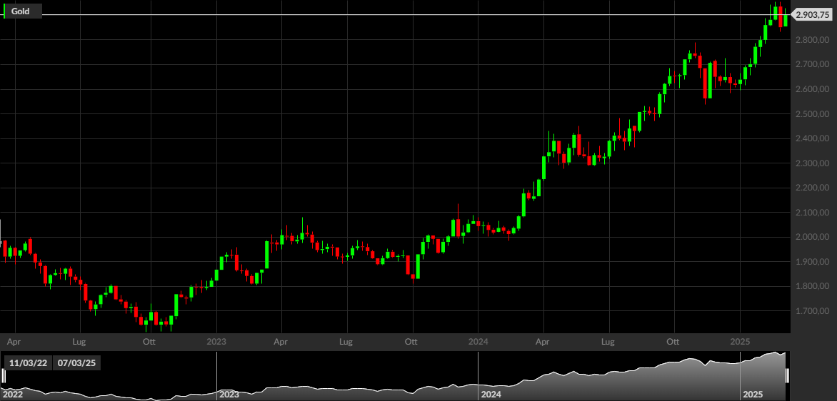 Gold, 1W