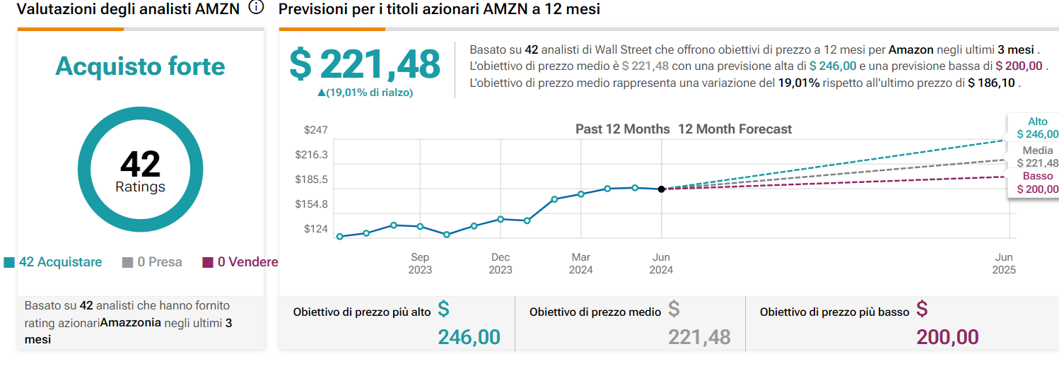 Amazon target price