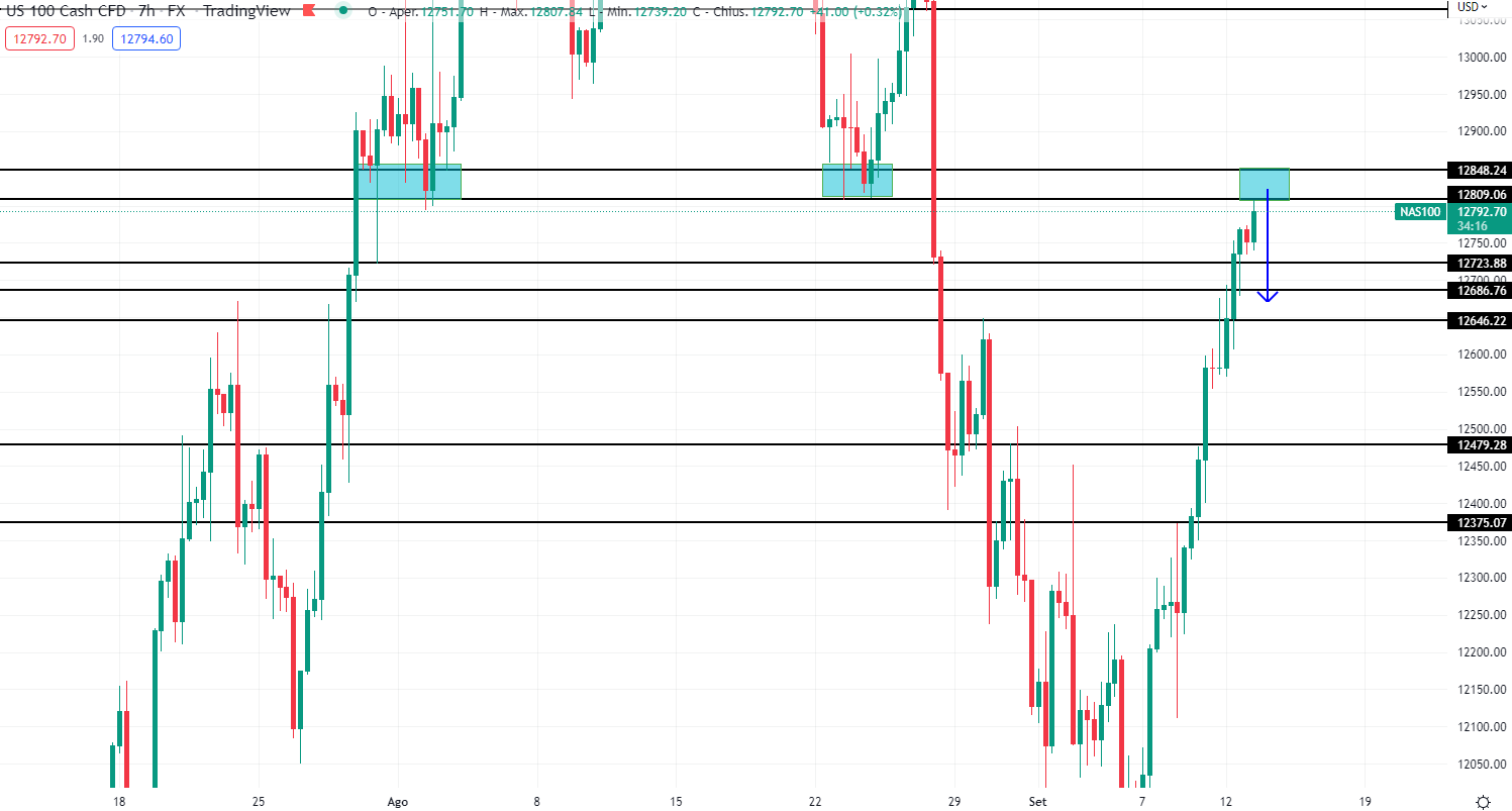 Nasdaq 13 settembre