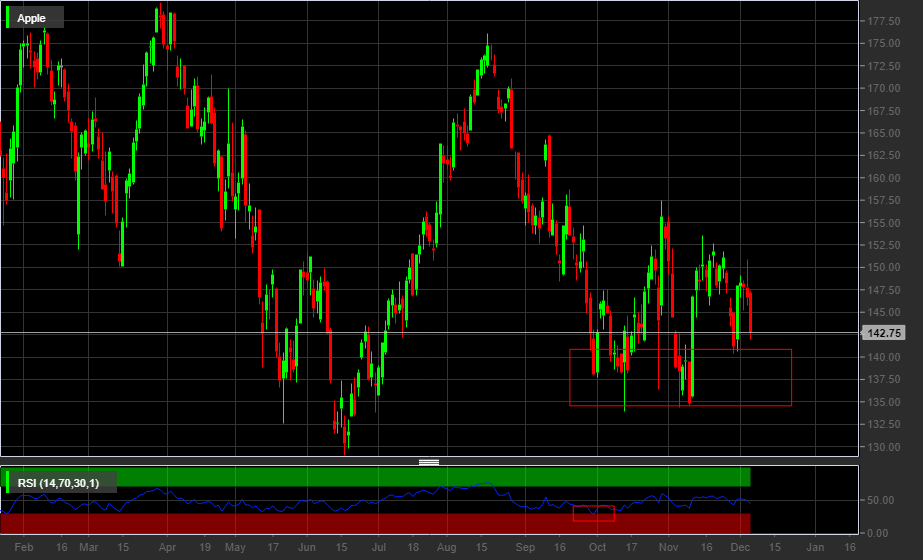 AAPL