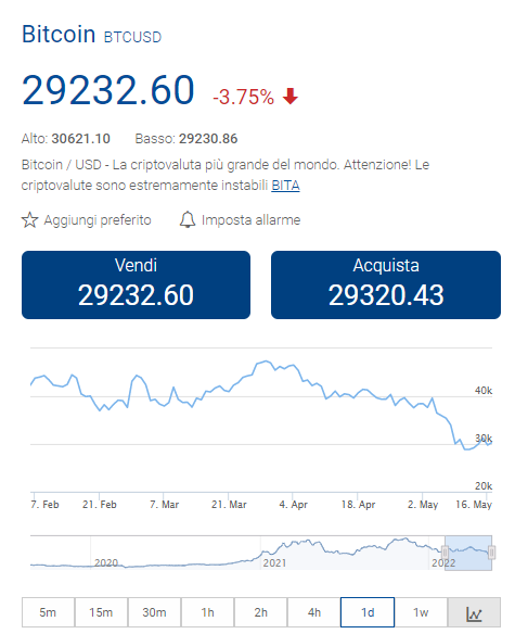 Bitcoin CFD Bitcoin CFD