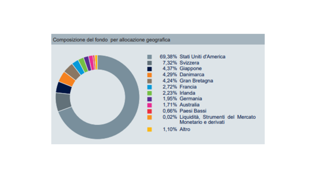 Fonte: