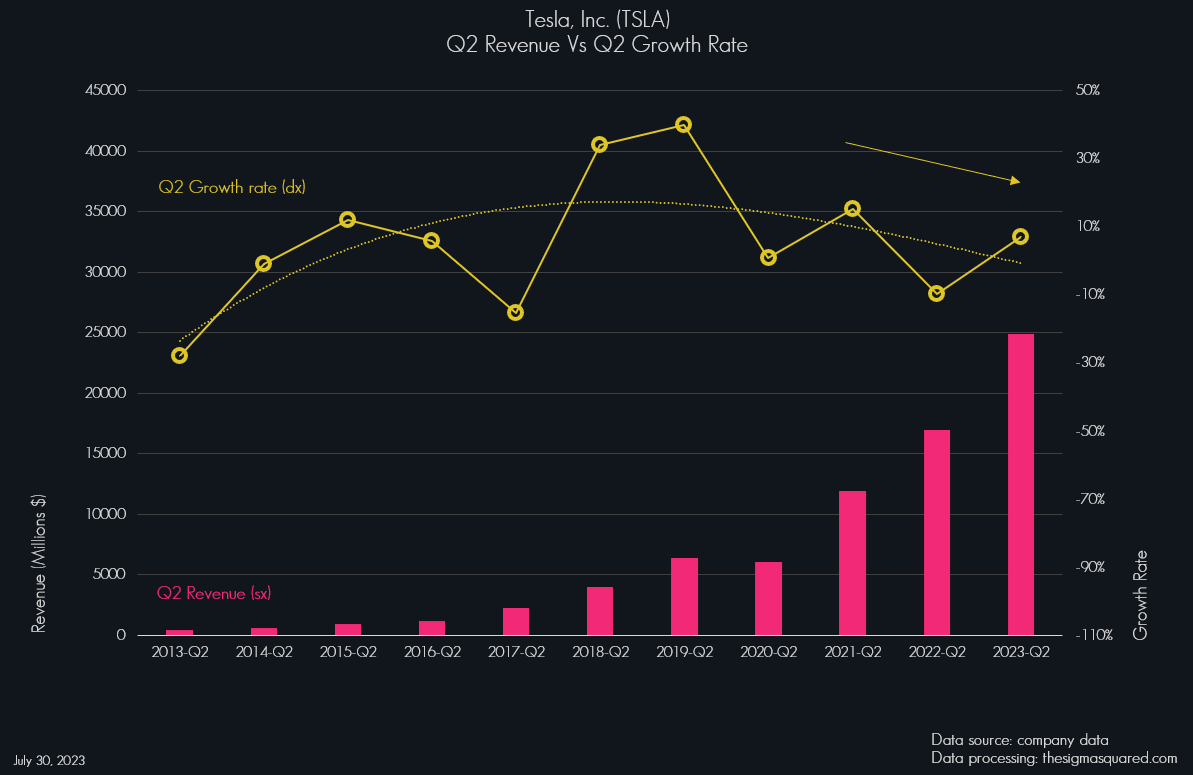 Grafico 02
