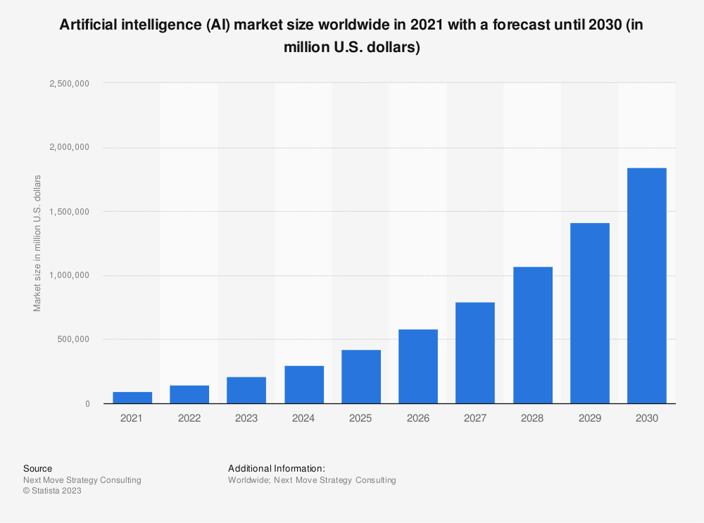 Forecast AI