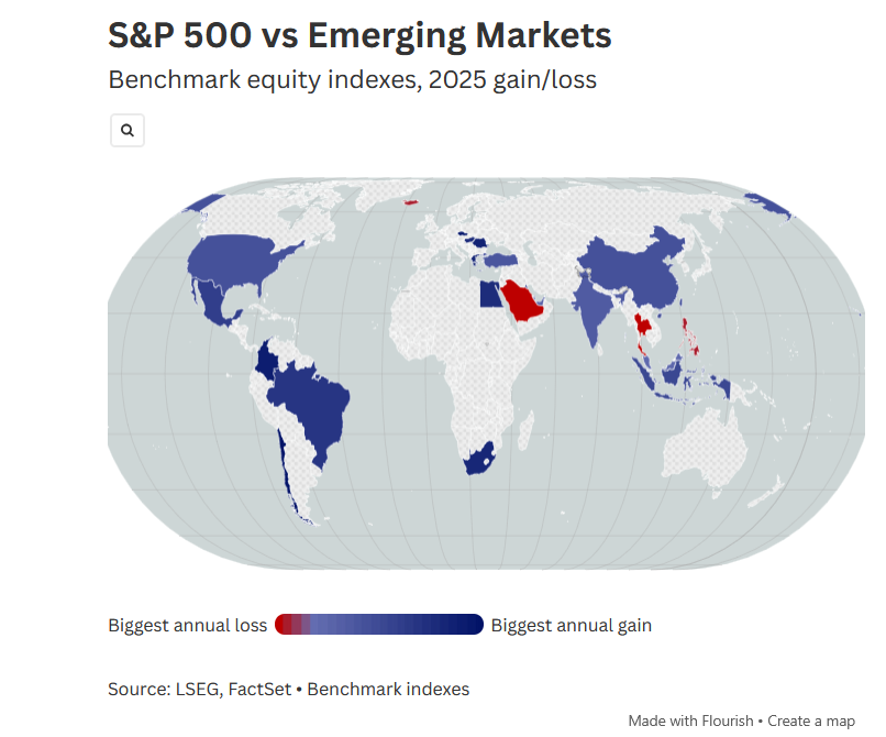 Il trend dell'indice S&P 500 rispetto a quello dei mercati emergenti