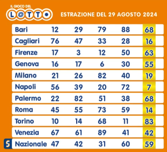 Le estrazioni del Lotto