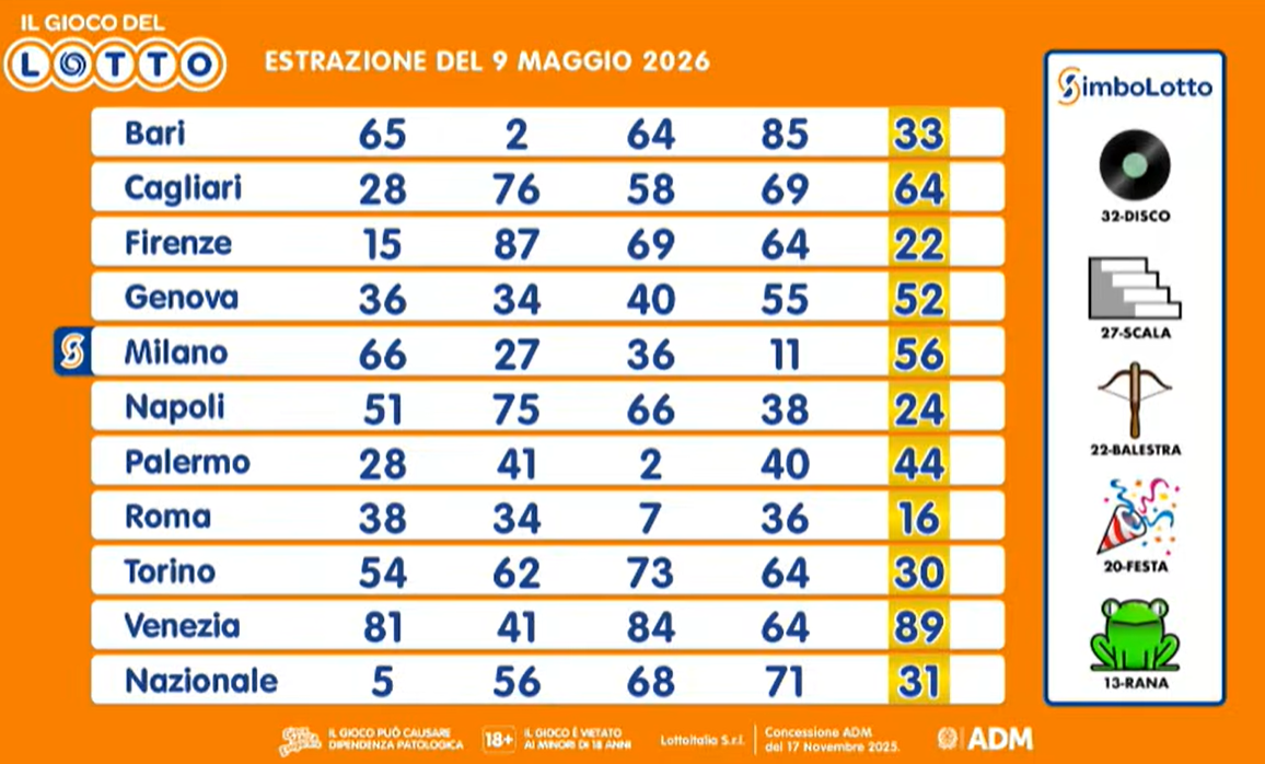 Tutti i risultati