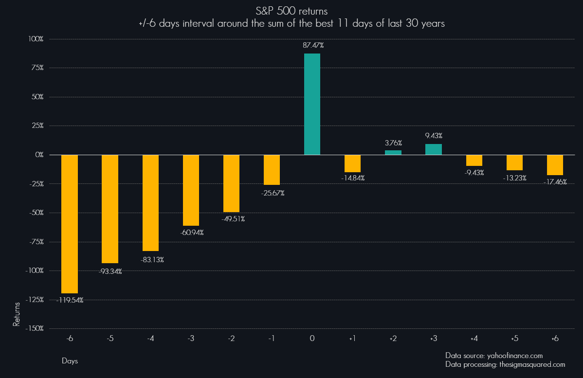 Grafico 06: