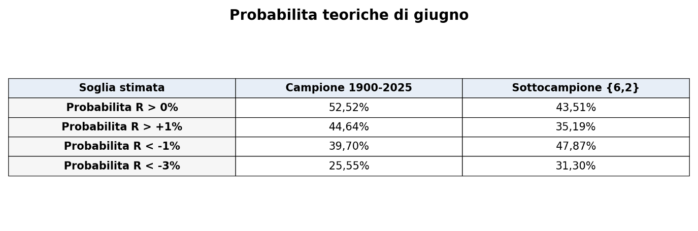 Figura 6