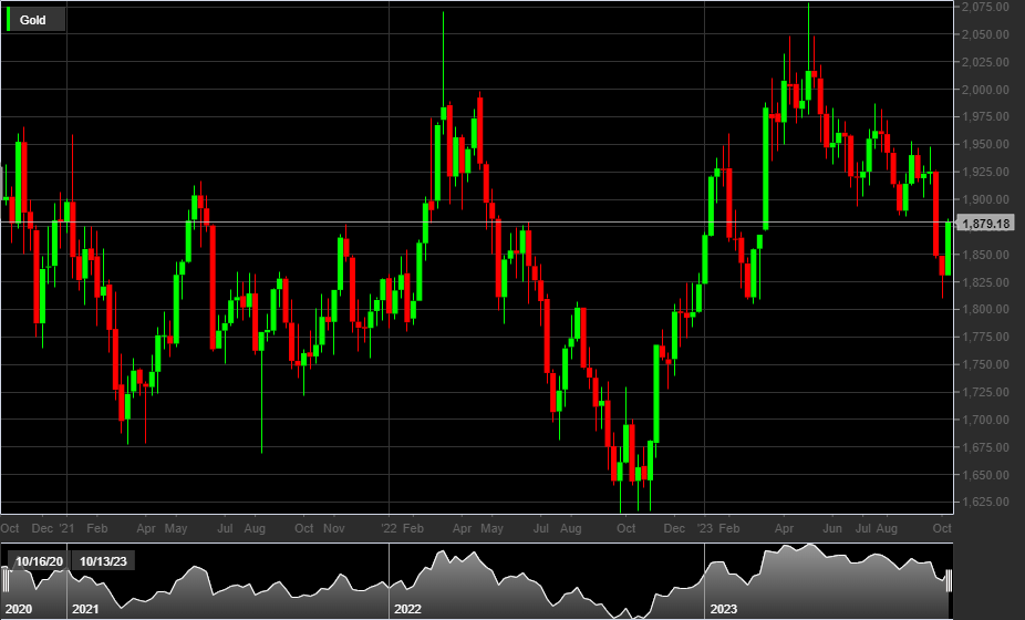 GOLD, 1D