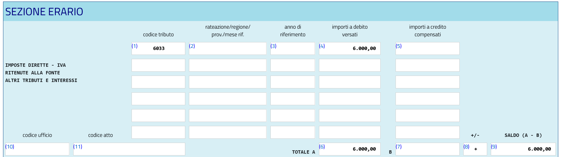 Codice tributo 6033, terzo trimestre Iva
