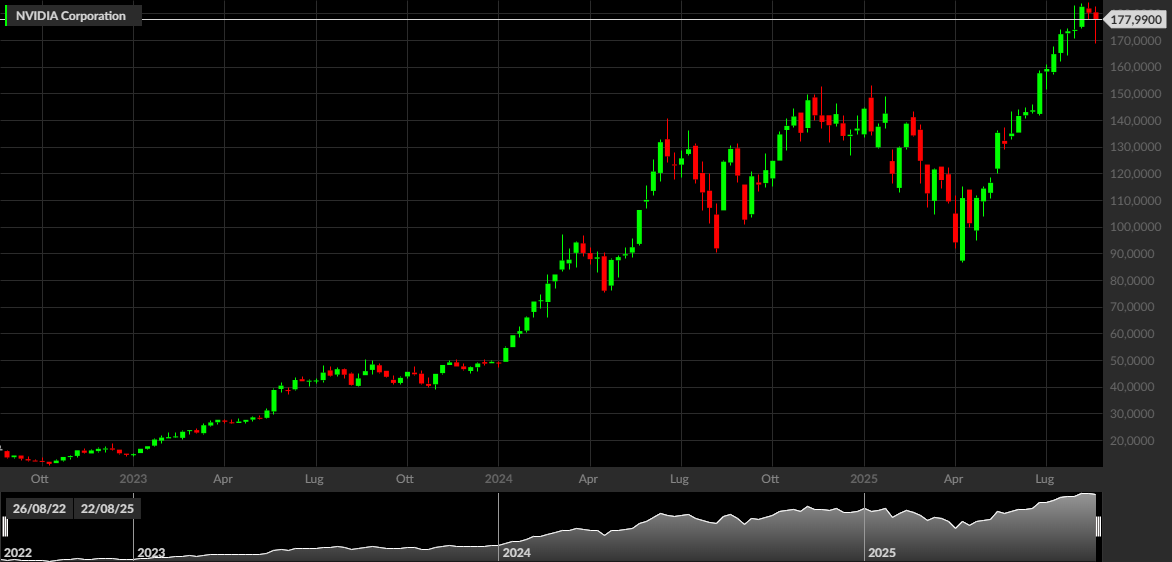 NVDA
