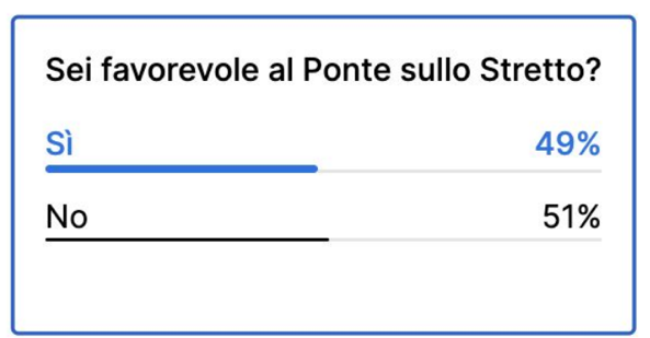 Ponte sullo Stretto di Messina