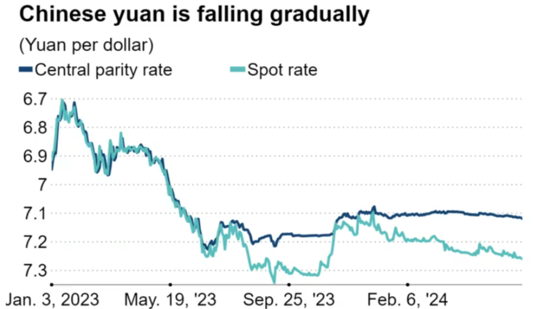 Svalutazione yuan